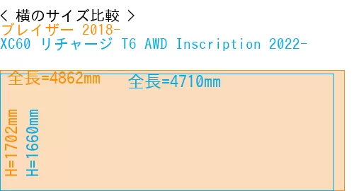 #ブレイザー 2018- + XC60 リチャージ T6 AWD Inscription 2022-
